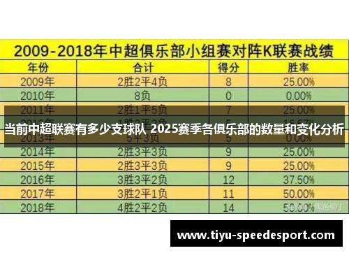 当前中超联赛有多少支球队 2025赛季各俱乐部的数量和变化分析