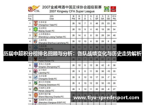 历届中超积分榜排名回顾与分析：各队战绩变化与历史走势解析