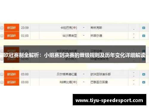 欧冠赛制全解析：小组赛到决赛的晋级规则及历年变化详细解读
