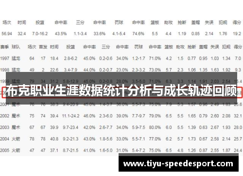 布克职业生涯数据统计分析与成长轨迹回顾