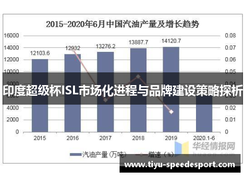 印度超级杯ISL市场化进程与品牌建设策略探析