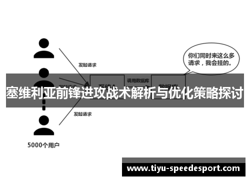 塞维利亚前锋进攻战术解析与优化策略探讨
