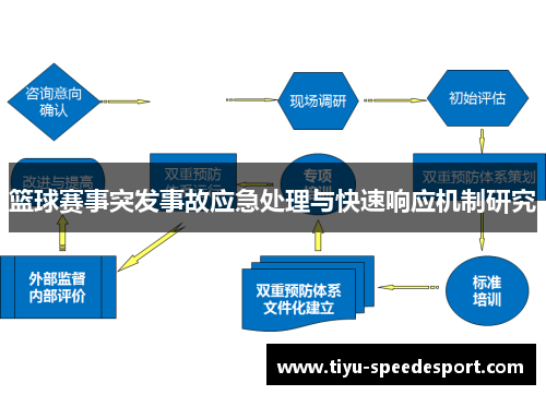 篮球赛事突发事故应急处理与快速响应机制研究