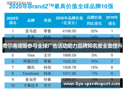费尔南德斯参与全球广告活动助力品牌知名度全面提升