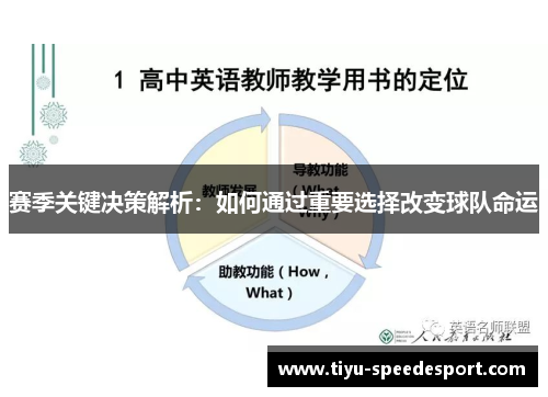 赛季关键决策解析：如何通过重要选择改变球队命运