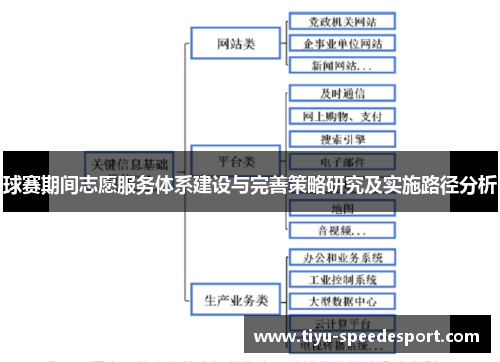 球赛期间志愿服务体系建设与完善策略研究及实施路径分析