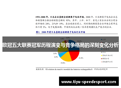 欧冠五大联赛冠军历程演变与竞争格局的深刻变化分析