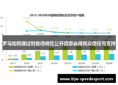 罗马如何通过财务透明化公开信息赢得民众信任与支持