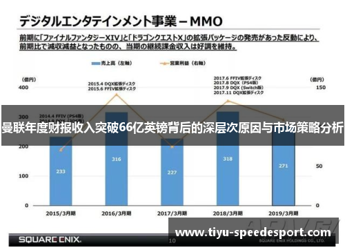 曼联年度财报收入突破66亿英镑背后的深层次原因与市场策略分析