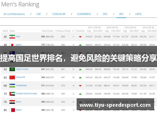 提高国足世界排名，避免风险的关键策略分享