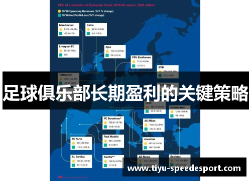 足球俱乐部长期盈利的关键策略