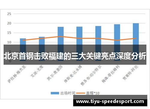 北京首钢击败福建的三大关键亮点深度分析
