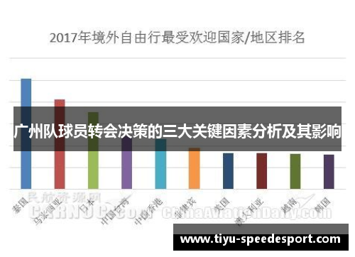 广州队球员转会决策的三大关键因素分析及其影响