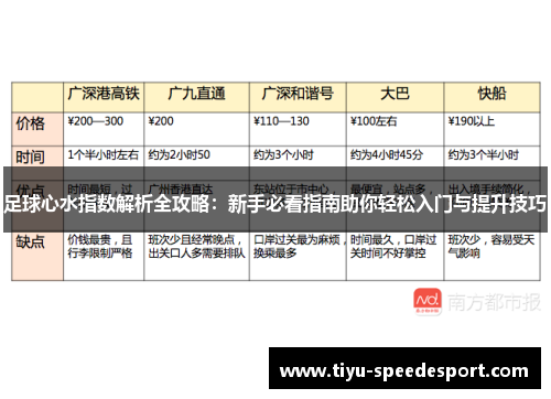 足球心水指数解析全攻略：新手必看指南助你轻松入门与提升技巧