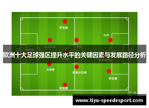 欧洲十大足球强区提升水平的关键因素与发展路径分析