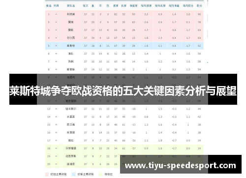 莱斯特城争夺欧战资格的五大关键因素分析与展望