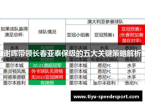 谢晖带领长春亚泰保级的五大关键策略解析
