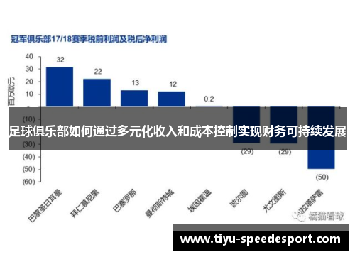 足球俱乐部如何通过多元化收入和成本控制实现财务可持续发展