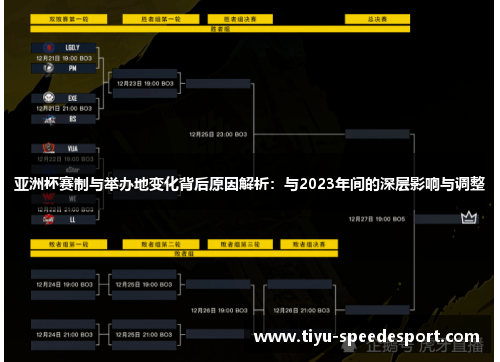 亚洲杯赛制与举办地变化背后原因解析:与2023年间的深层影响与调整 亚洲杯赛制与举办地变化背后原因解析:与2023年间的深层影响与调整