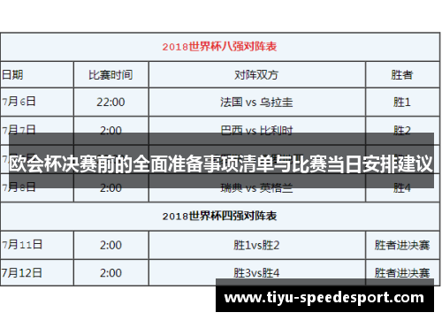 欧会杯决赛前的全面准备事项清单与比赛当日安排建议