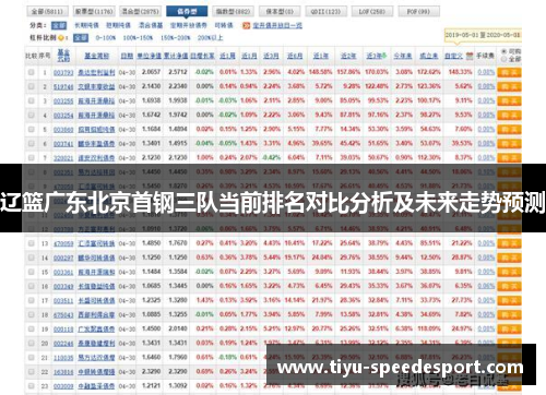 辽篮广东北京首钢三队当前排名对比分析及未来走势预测 辽篮广东北京首钢三队当前排名对比分析及未来走势预测