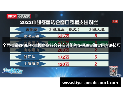 全面指南教你轻松掌握冬窗转会开启时间的多渠道查询实用方法技巧 全面指南教你轻松掌握冬窗转会开启时间的多渠道查询实用方法技巧