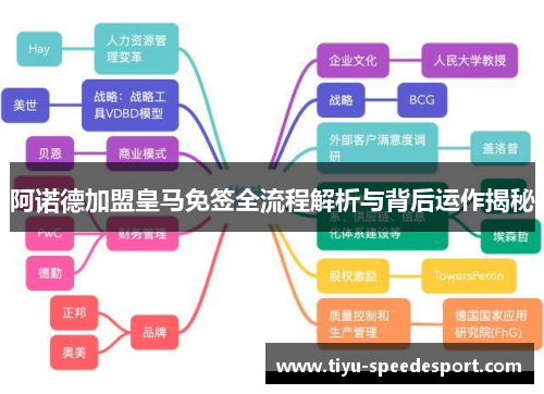 阿诺德加盟皇马免签全流程解析与背后运作揭秘 阿诺德加盟皇马免签全流程解析与背后运作揭秘