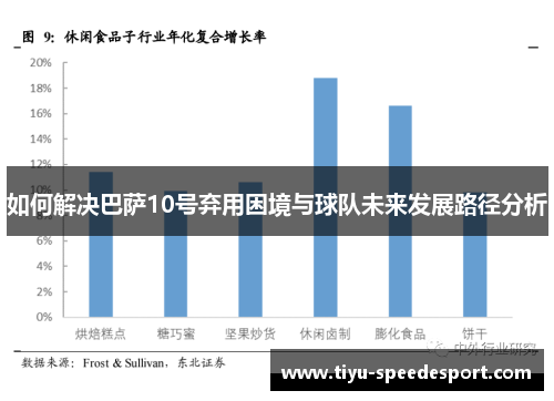 如何解决巴萨10号弃用困境与球队未来发展路径分析
